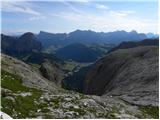 Passo Gardena - Rifugio Pisciadu
